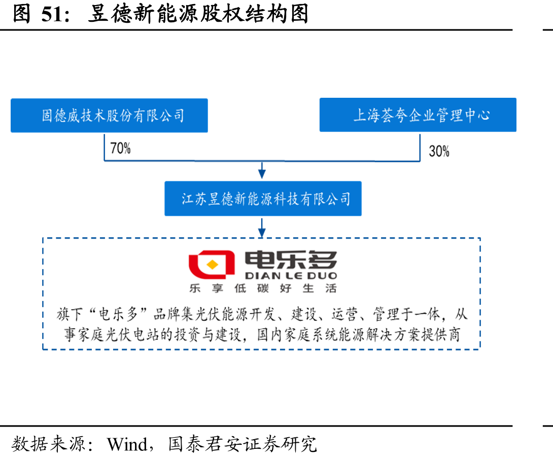 昱德新能源股权结构
