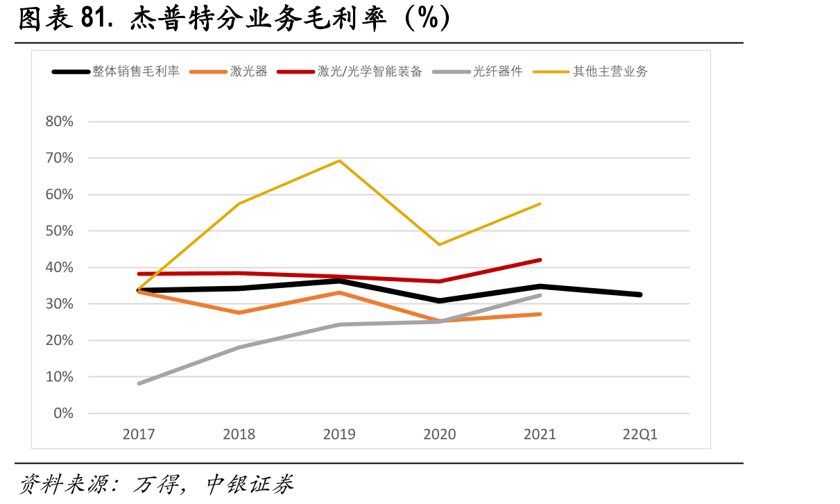 钙钛矿层用狭缝涂布机的主要供应商_第5页