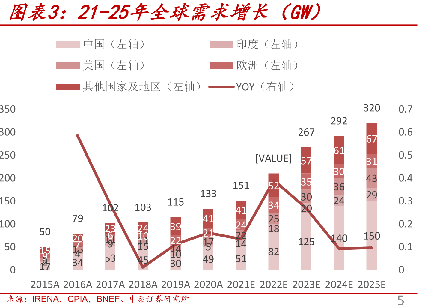 IBC电池的制备工艺流程（掩膜法）_第5页