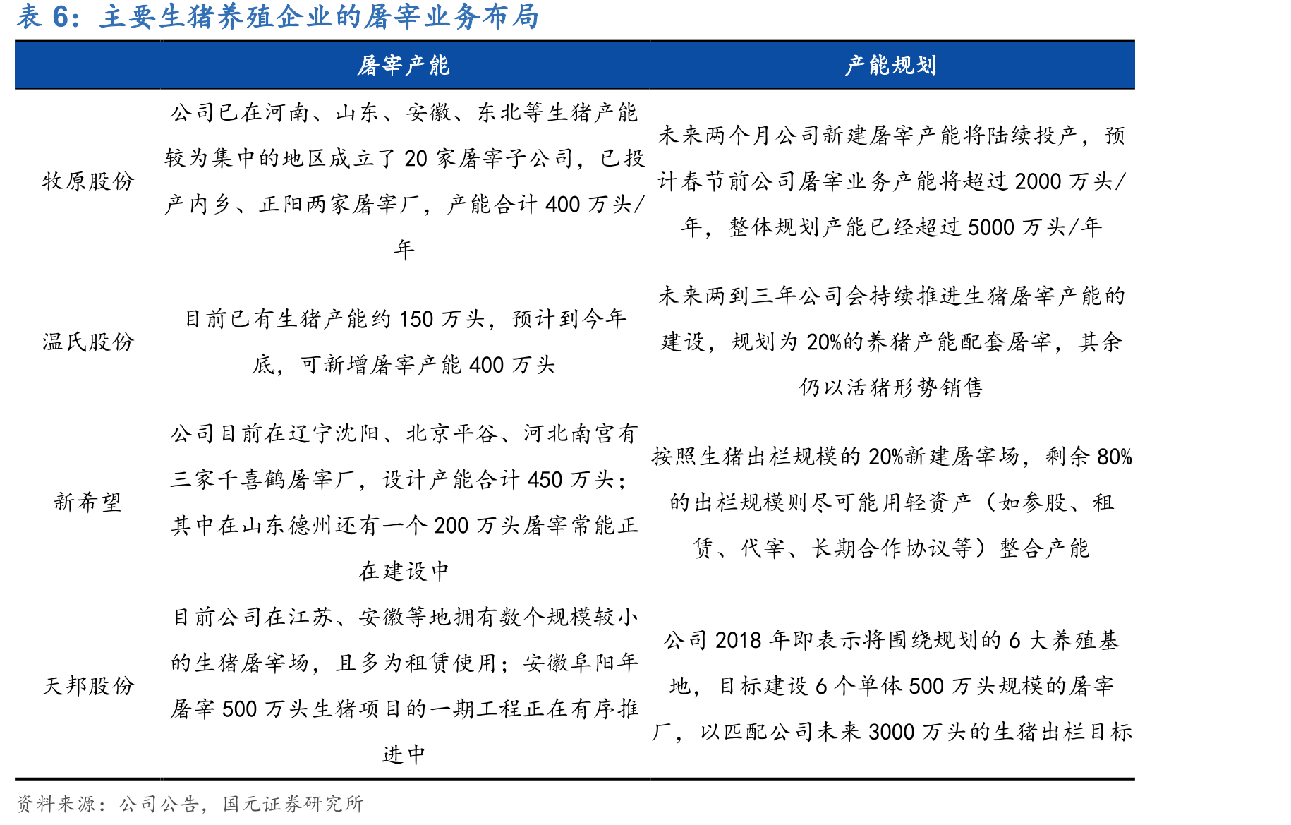 公司创始人控股（截至2021年三季度）_第5页