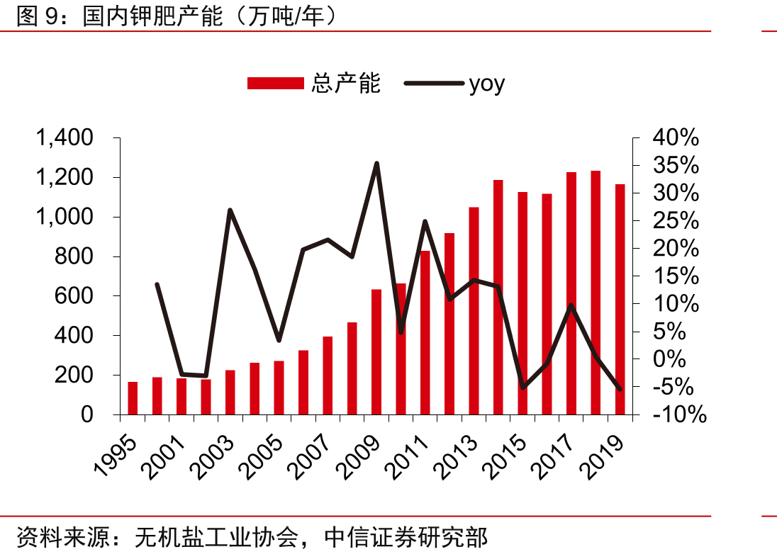 全球总人口（亿）及增速（%）_第5页
