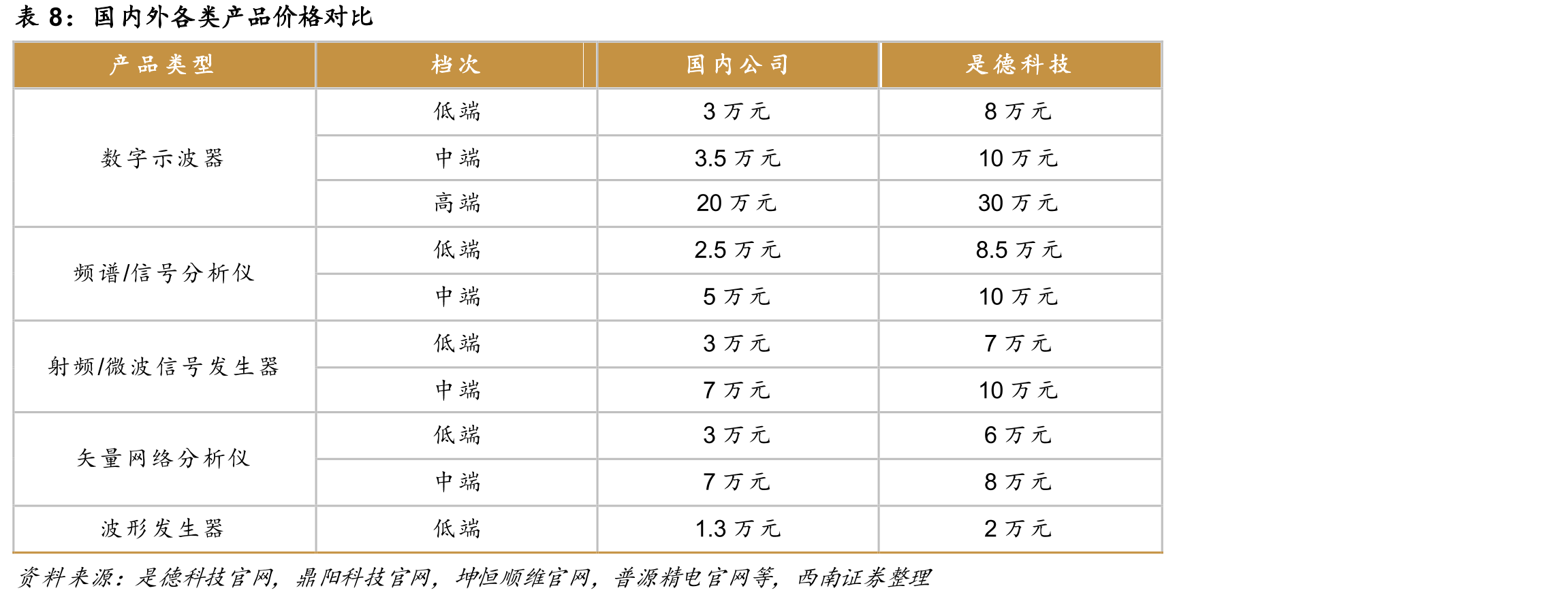 是德科技违规出口产品—多发射场景生成器_第3页