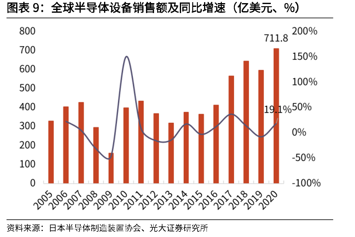 SOC和SIP的区别_第2页