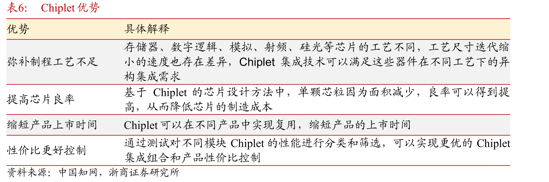 泰瑞达与爱德万2021年营收结构_第5页