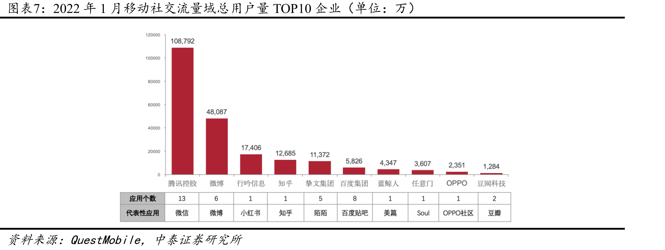 2019-2021公司微信及WeChat的合并月活跃账户数（百万）_第4页