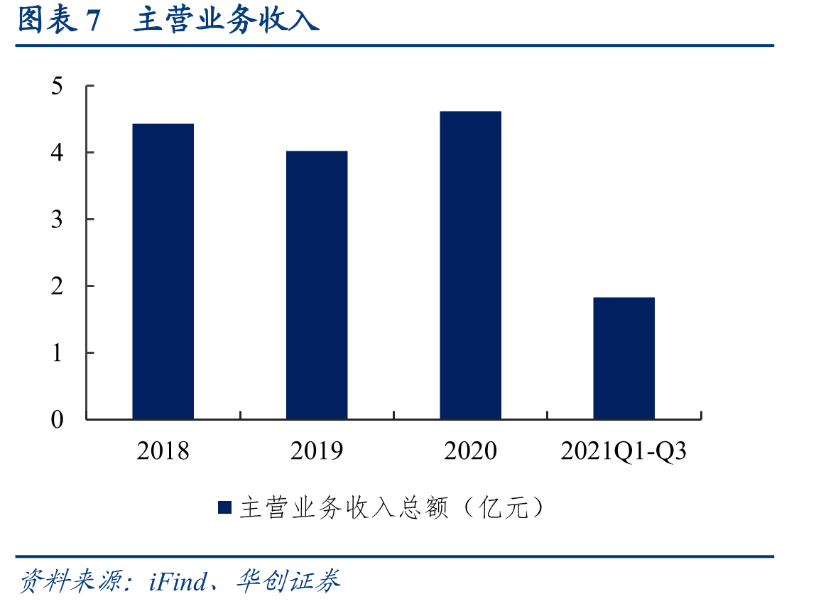 图表23中国私有云市场规模及增速_第4页
