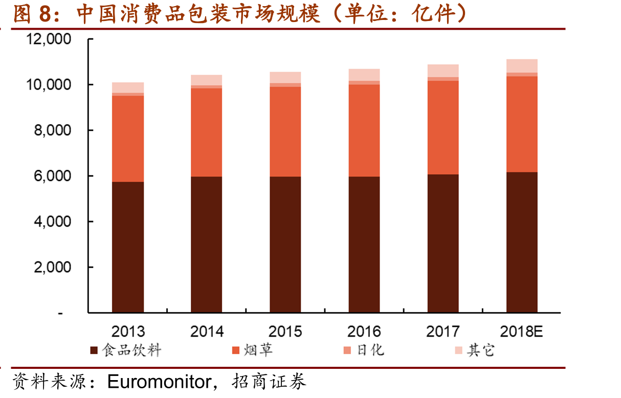 二片罐毛利触底，三片罐维持高毛利_第3页