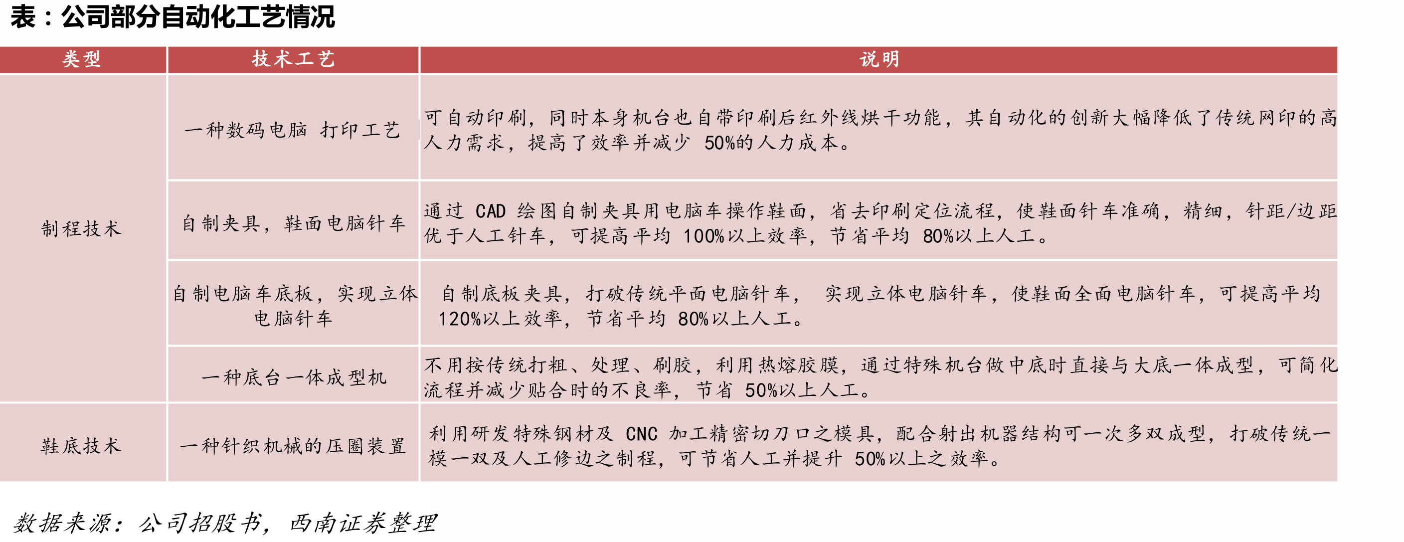 中、越、印三国税收及外贸政策对比_第4页