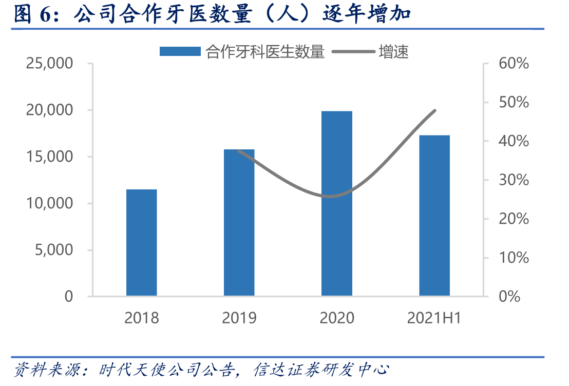 上海爱齐大学培训学院在2019年成立_第5页