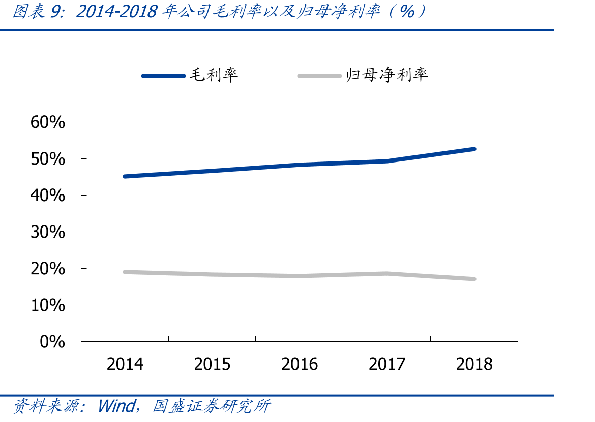 迪桑特和Kolon门店数量（家）_第2页