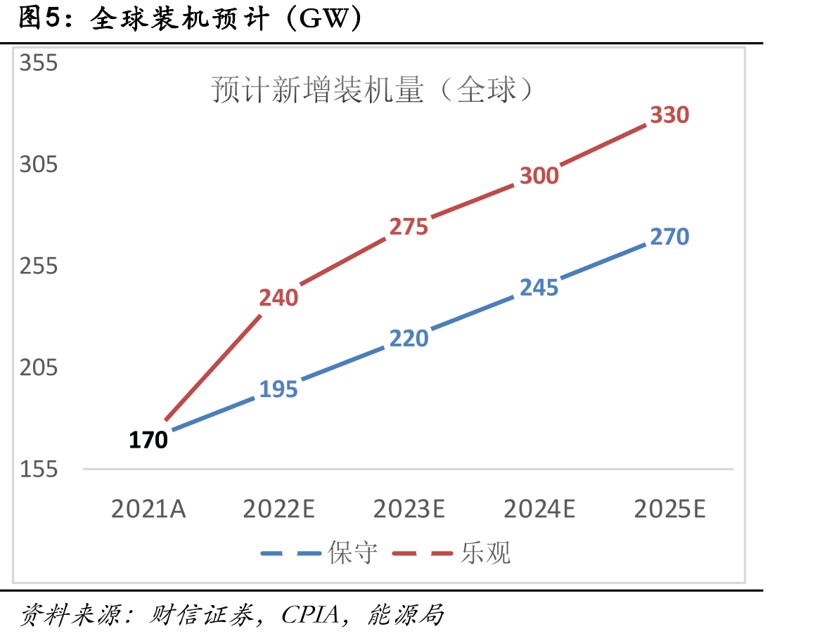 行业年报利润情况（yoy）_第5页