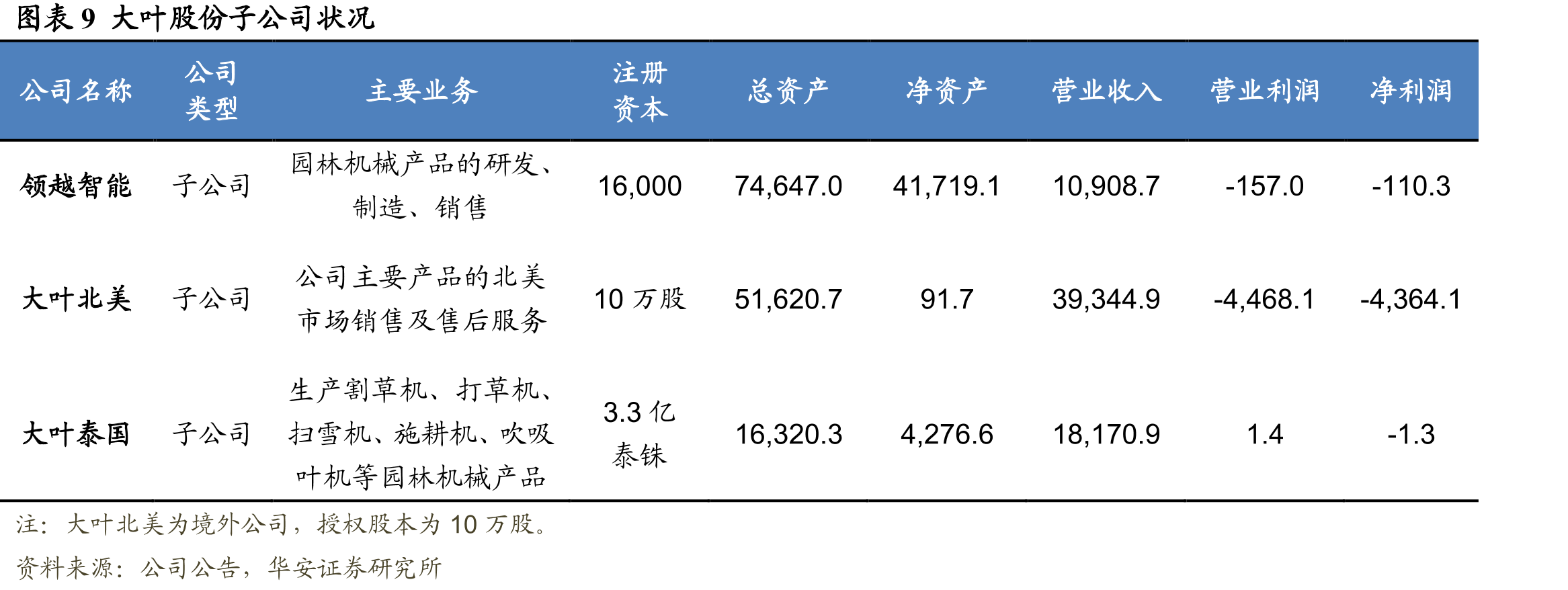 图电动工具分类_第2页
