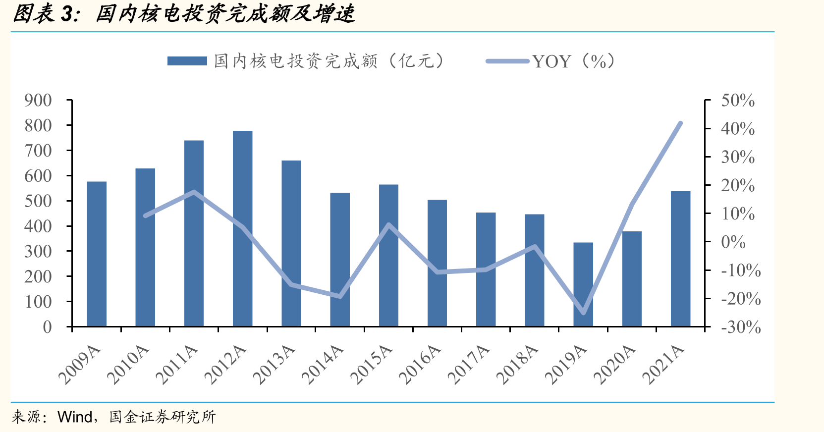 四代机组（以HTR——600为例）工作示意图——可不停堆换料_第5页