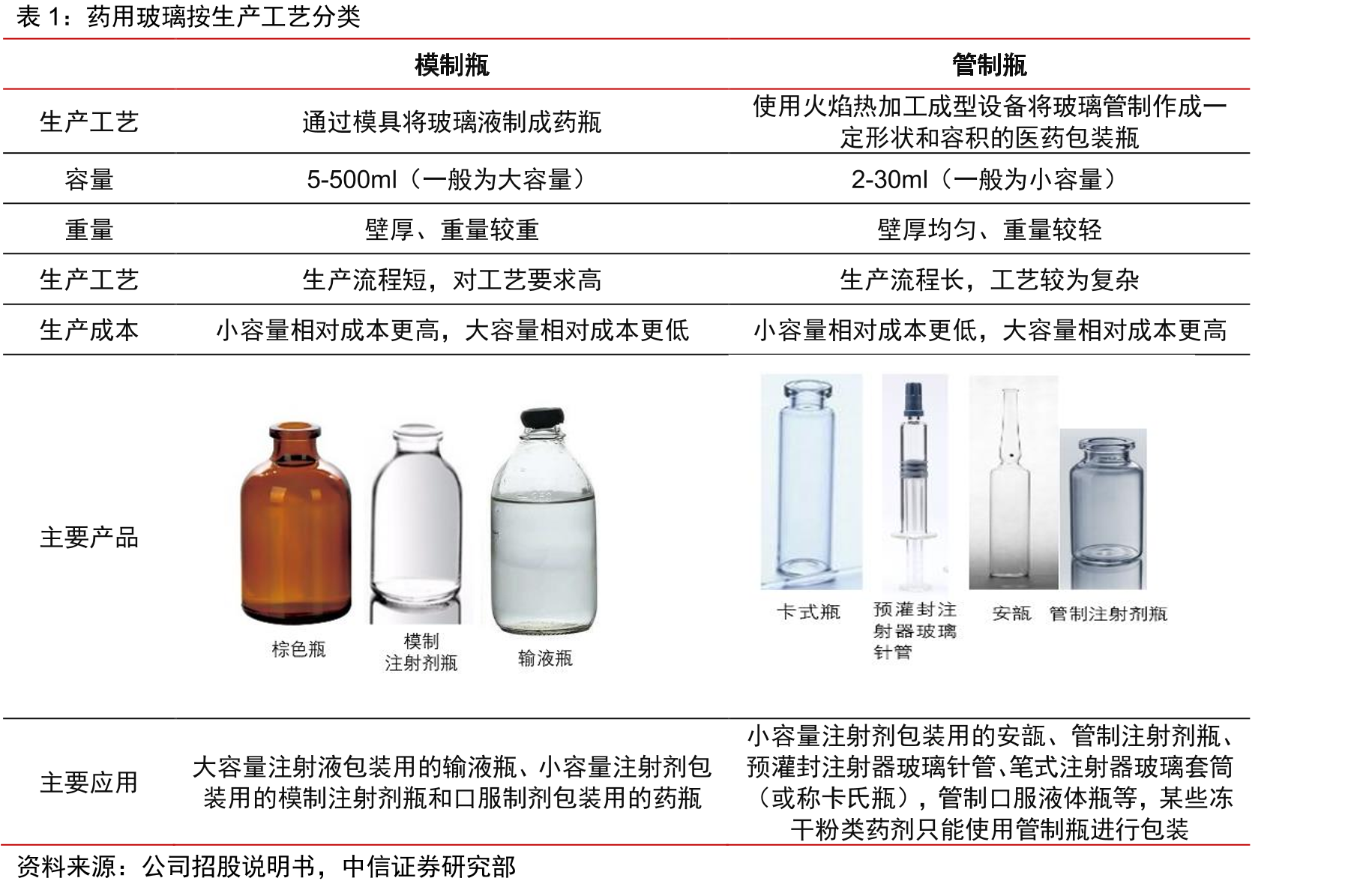 包材占药品价值对比_第4页