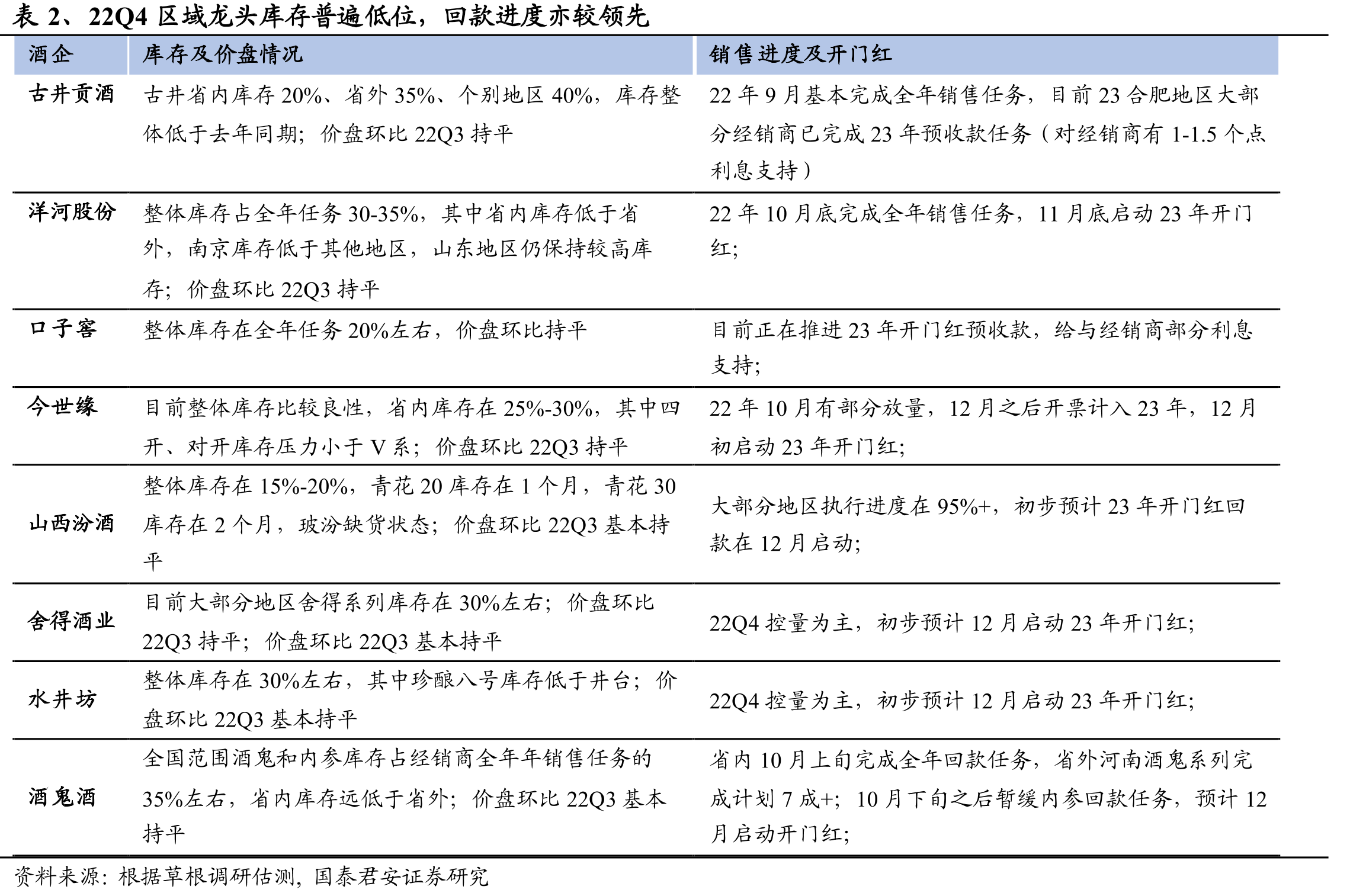 四开、对开渠道利润率相对稳定_第4页