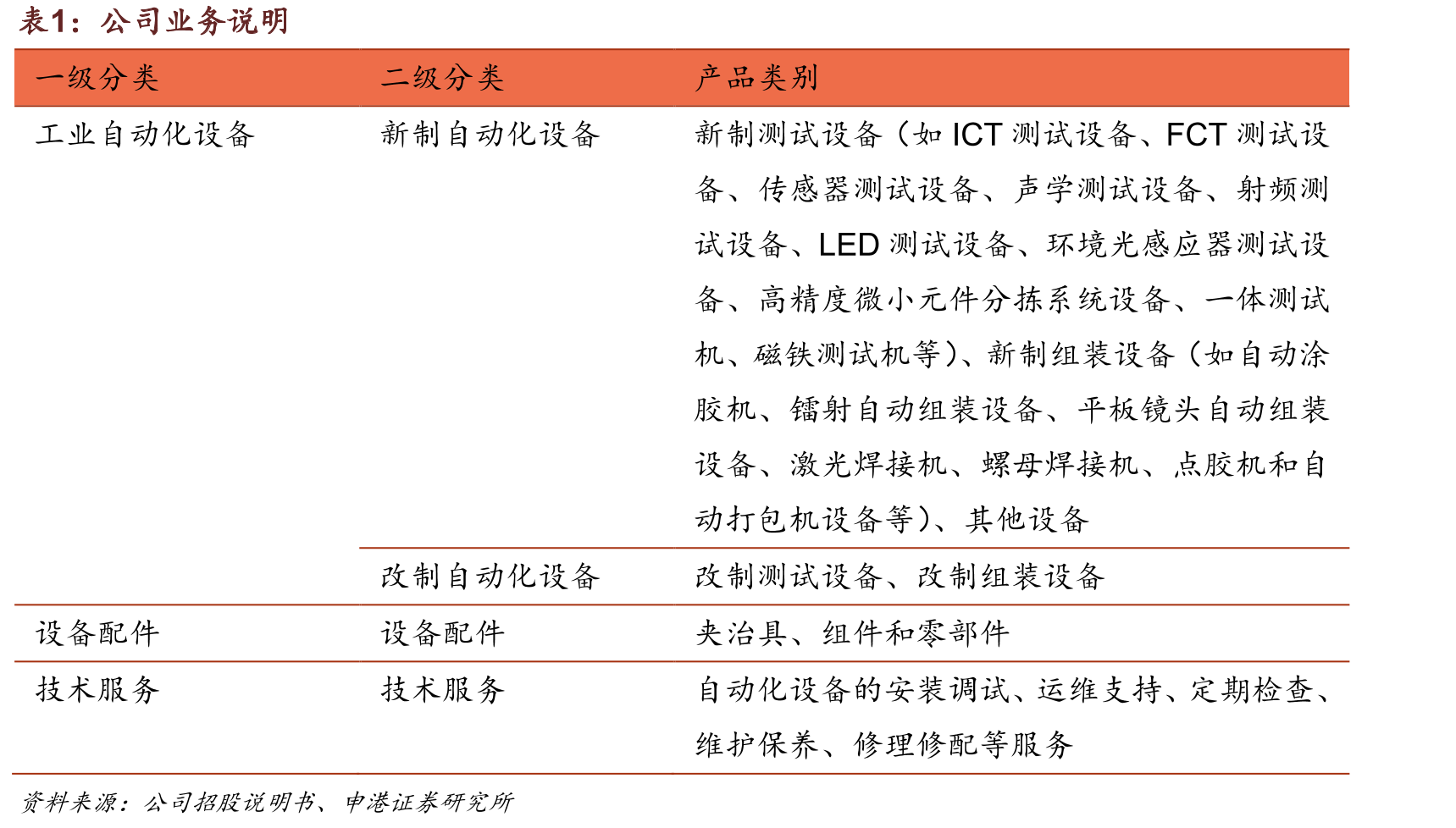 国内手机出货量及5G手机占比_第4页