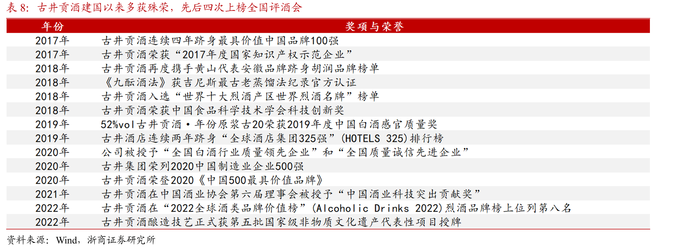 15年公司净利率较07年提升10.80个百分点_第3页
