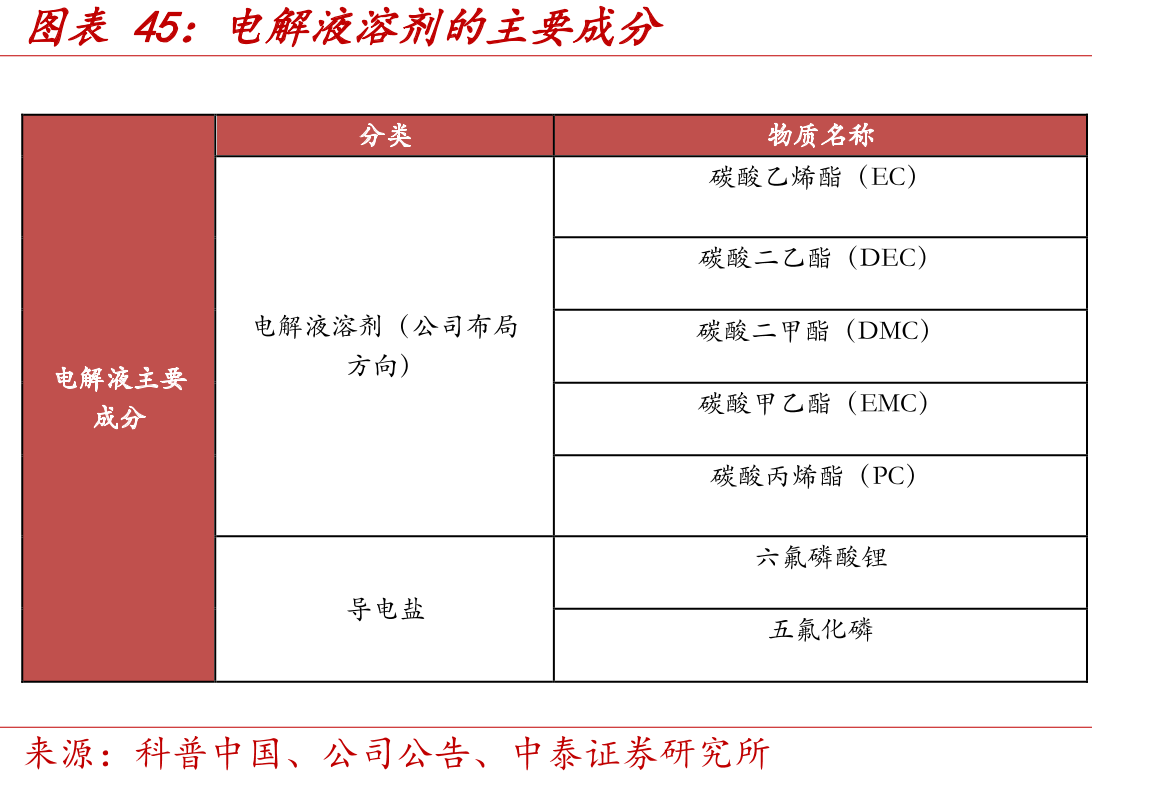 PLA可降解材料的应用领域_第5页