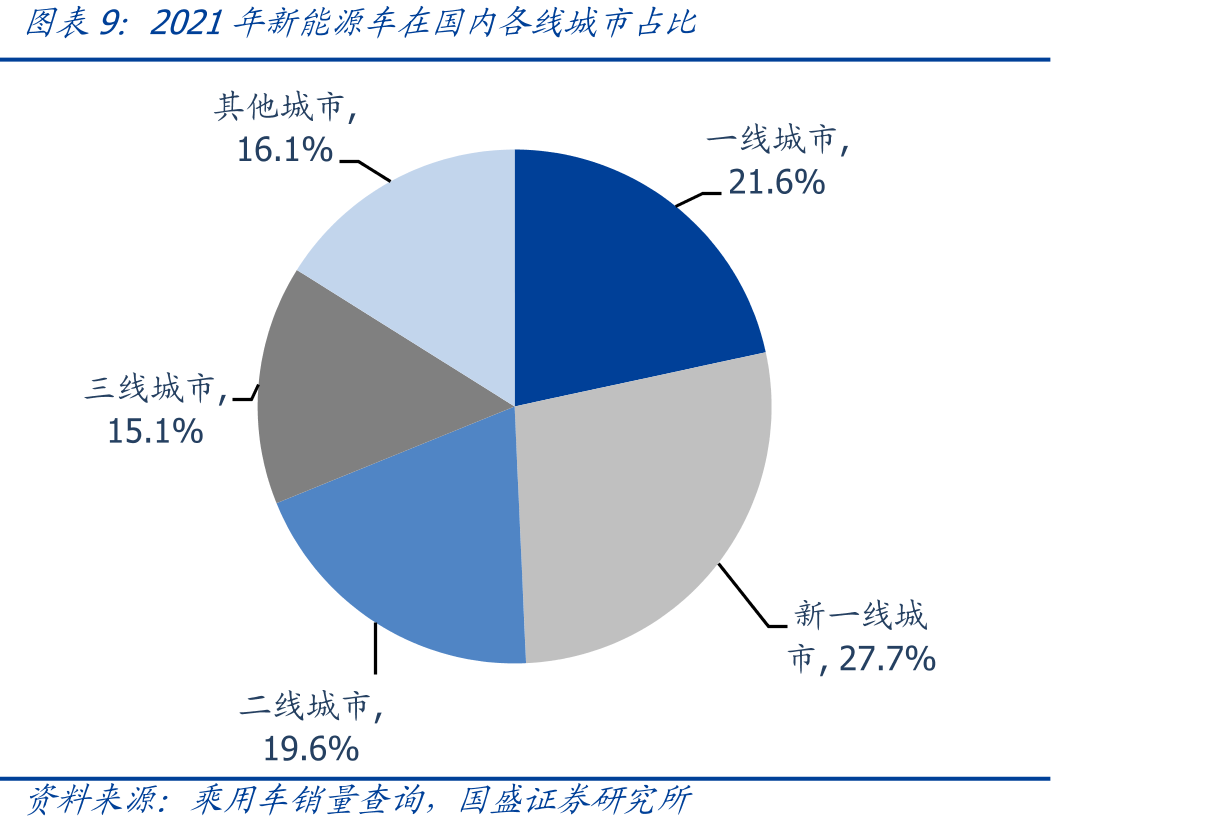 风机月度公开招标均价（元/kW）_第2页