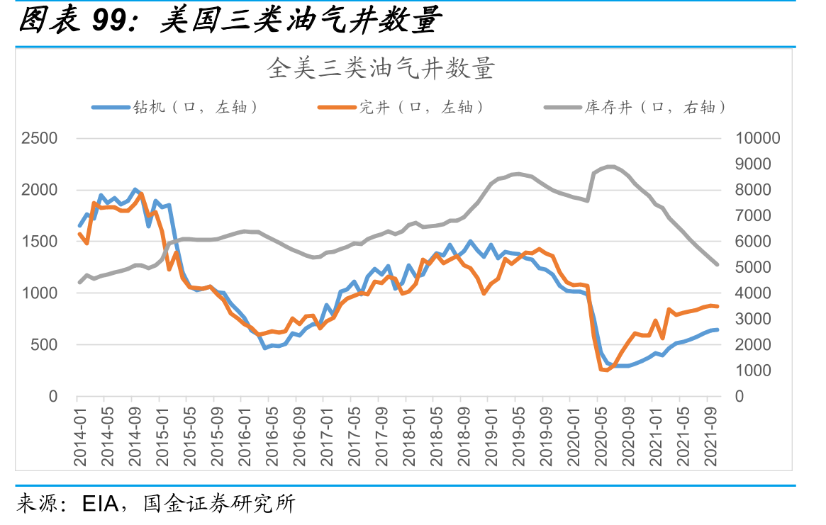 天然气为全球第二大电力来源_第3页