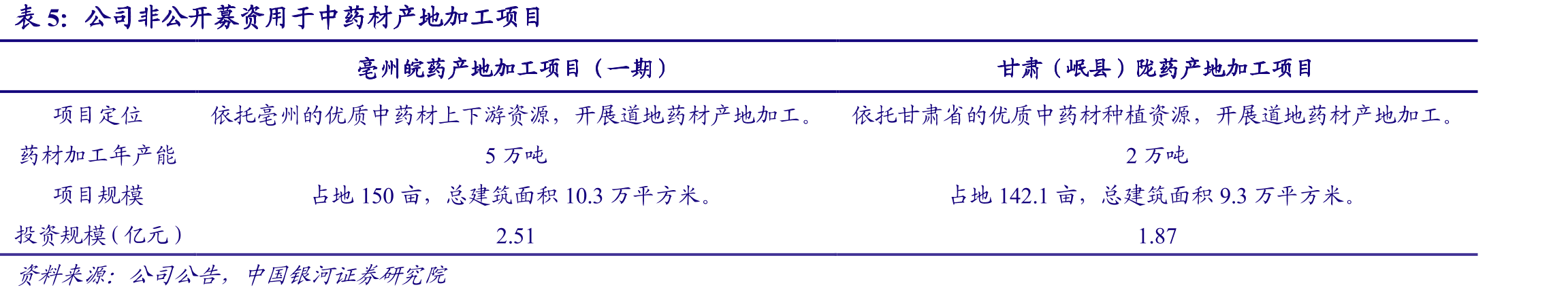 特瑞思5000L大规模生物反应器_第3页