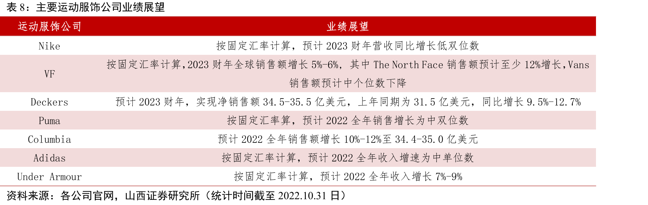 全球鞋履制造产业链转移过程_第2页