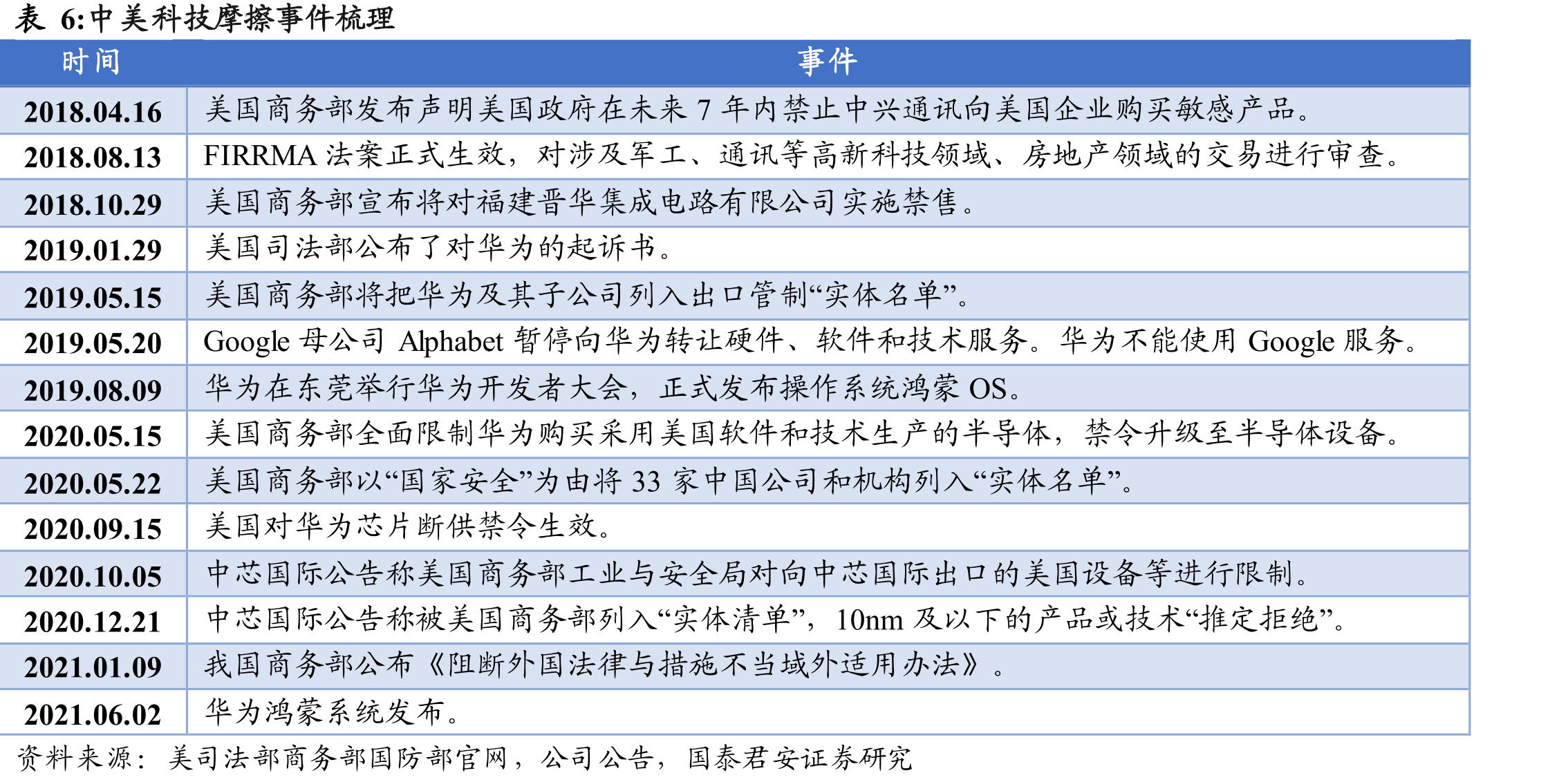 CMP的的抛光垫和抛光液分类_第3页