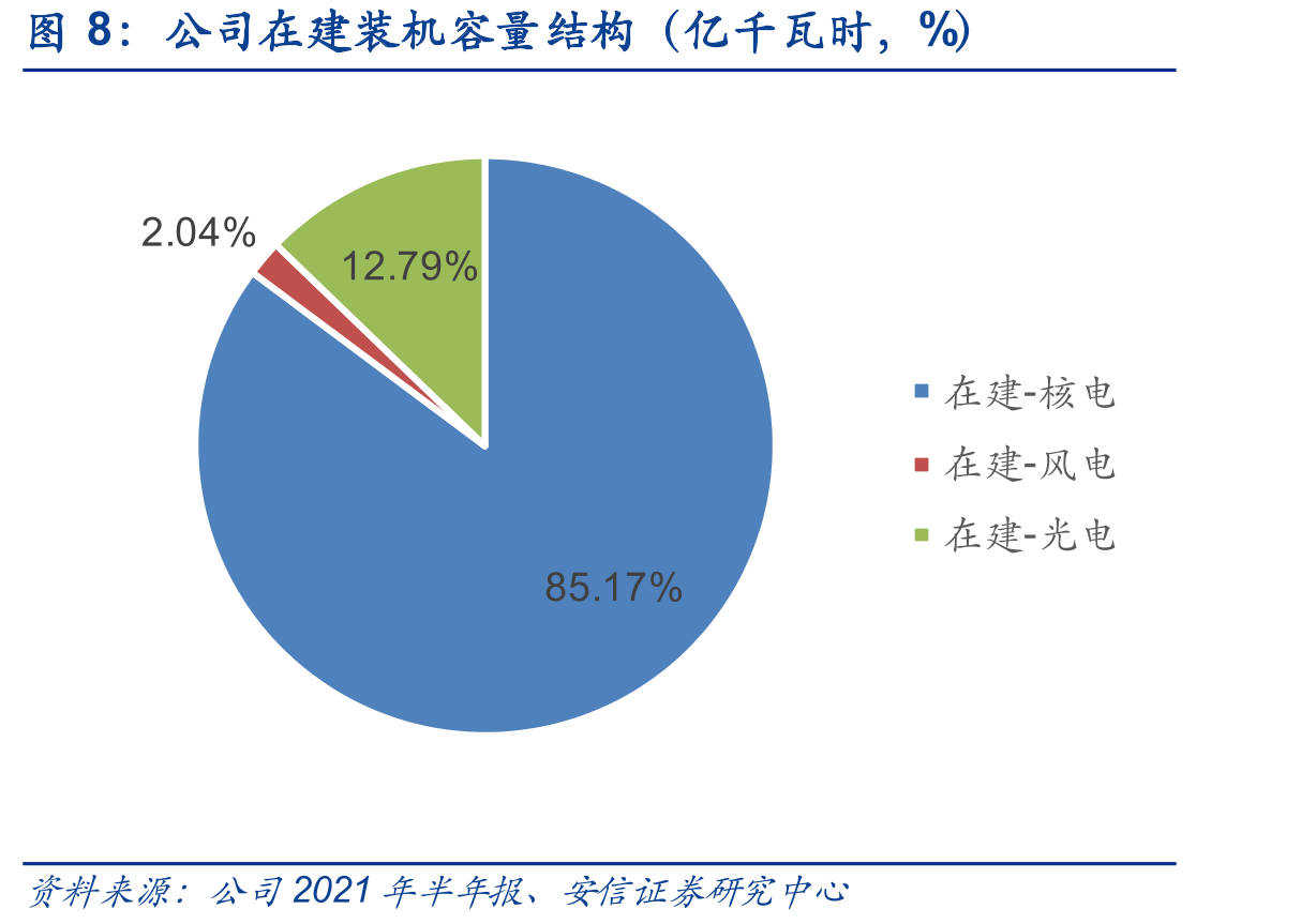 中国核电控股装机容量占比_第5页