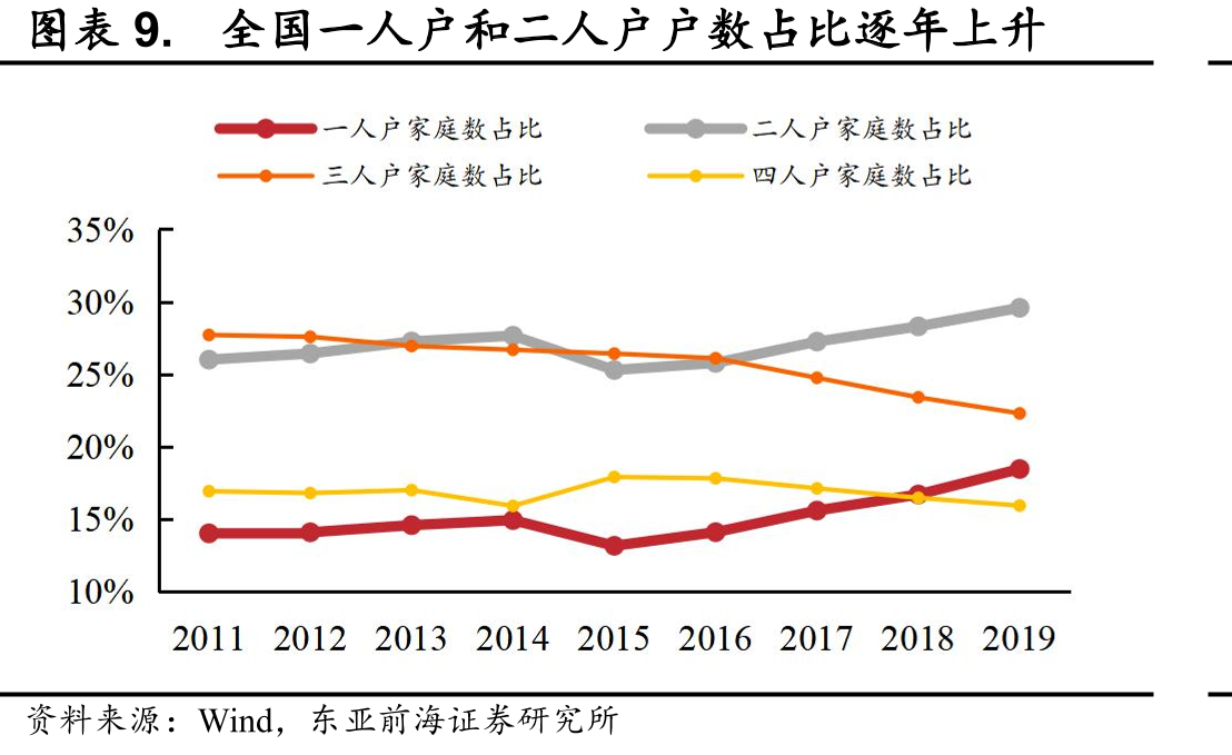 2021年宠物零食市场Wanpy、Zeal品牌市占率_第2页