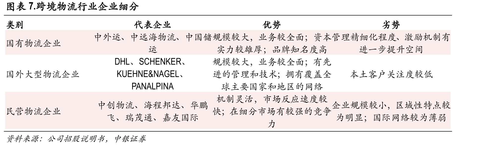 嘉友国际股权穿透图（部分）_第4页