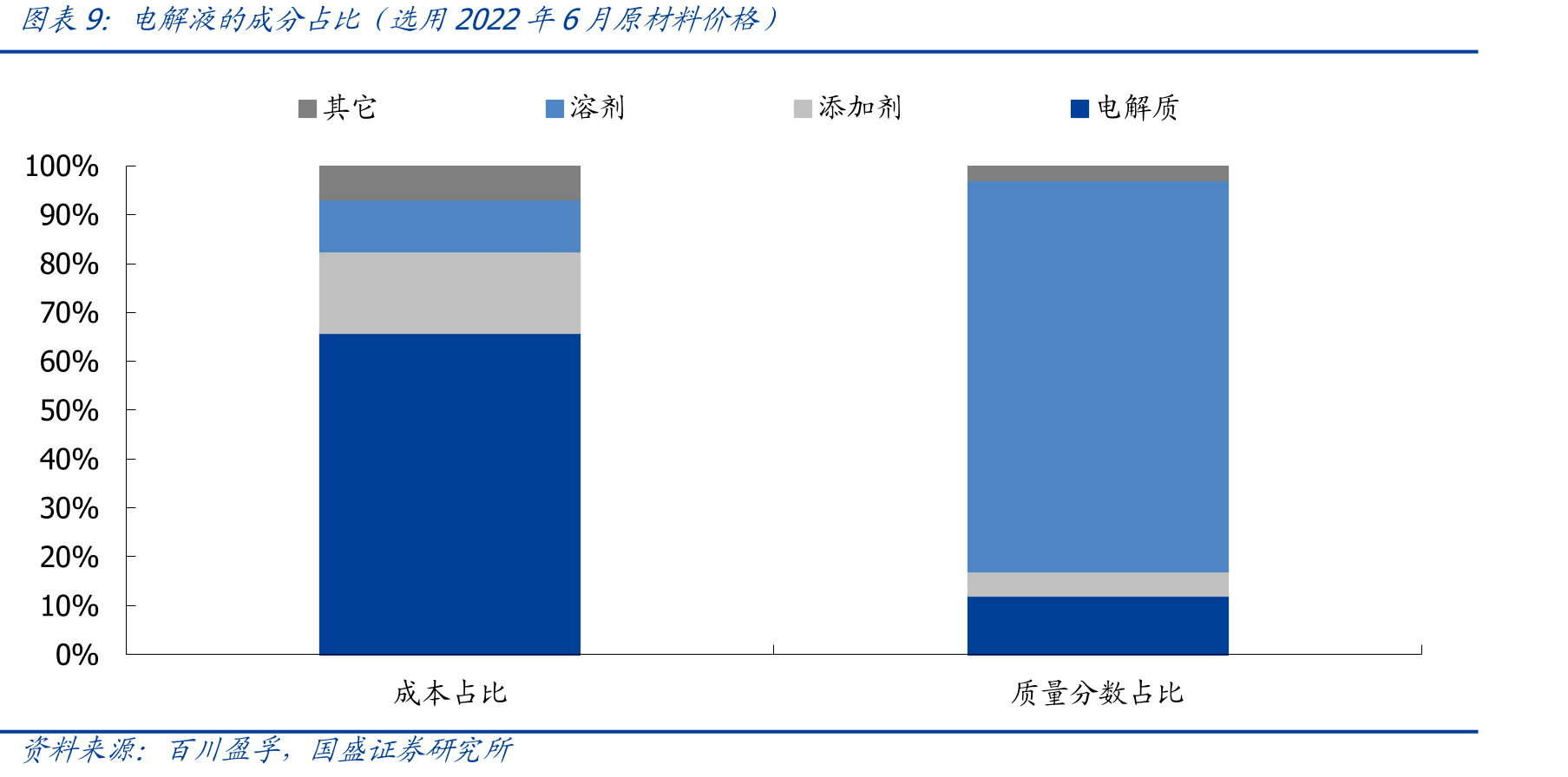 萤石是氟化工产业链的起点_第2页