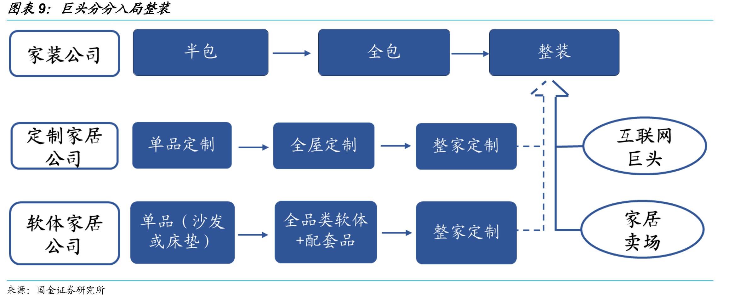 2021年Q3主要家居企业全国总门店数（家）_第2页