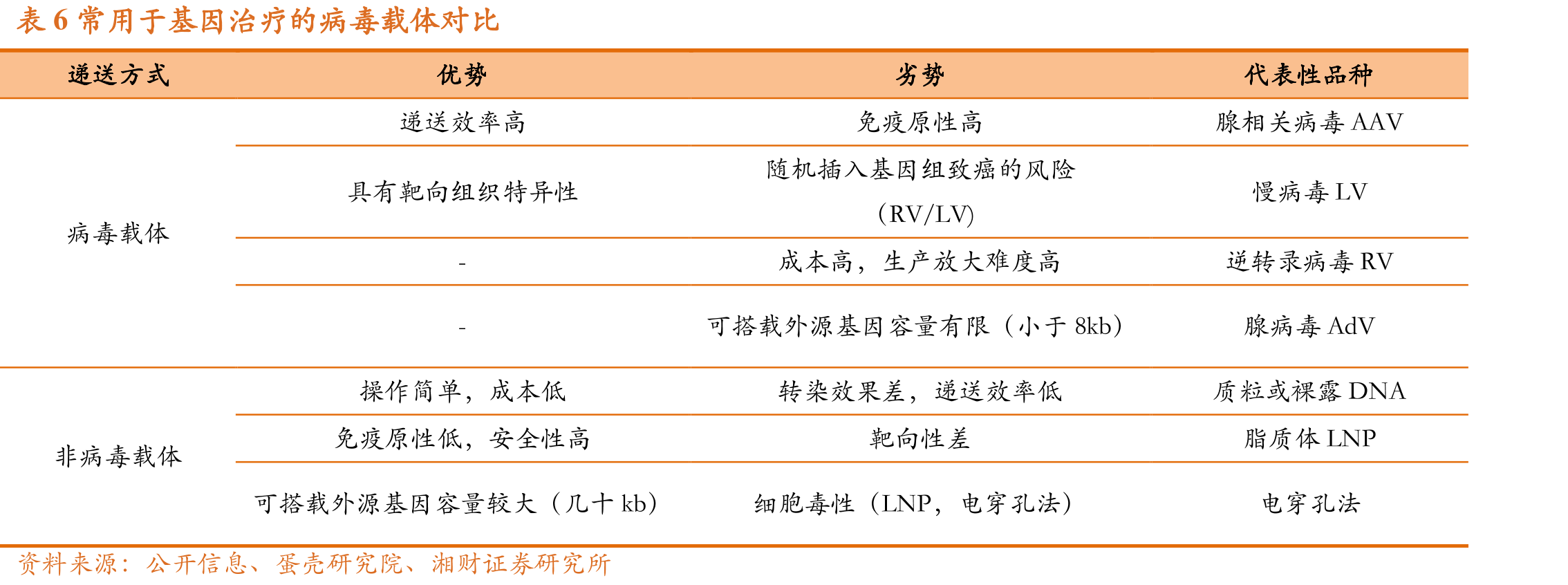 图13CAR-T结构不同于以往的化学小分子结构_第5页