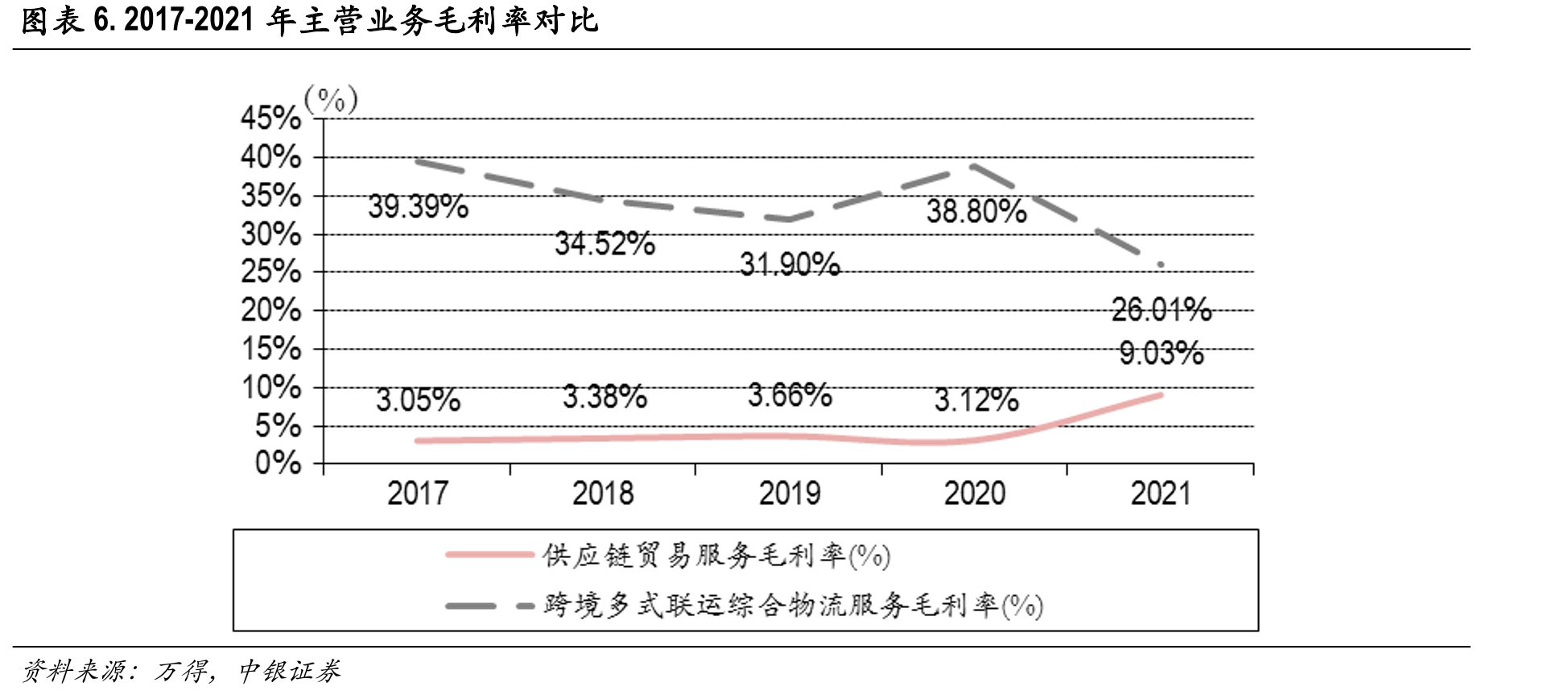 嘉友国际股权穿透图（部分）_第5页