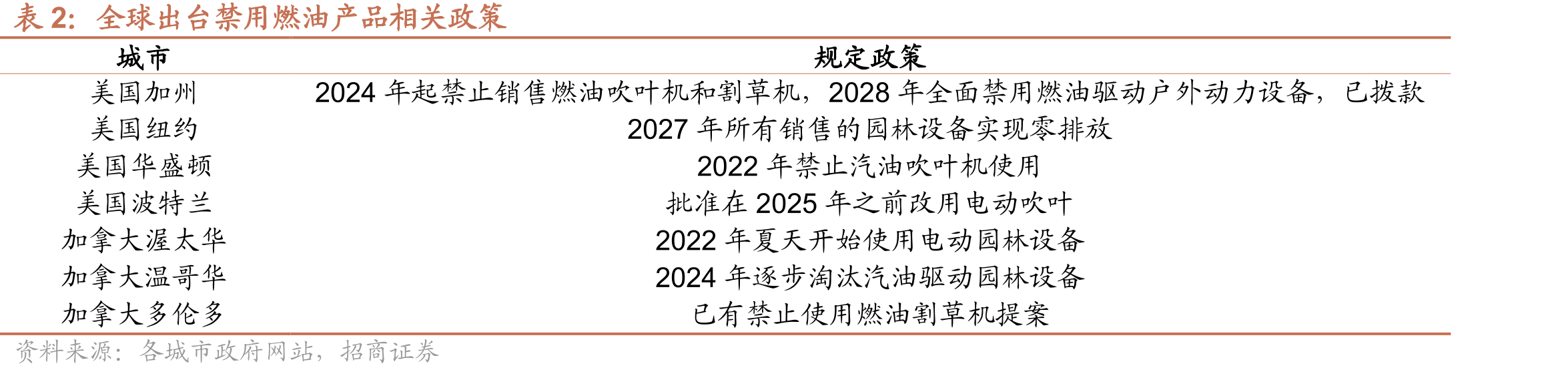 美国园林绿化人工成本上升_第3页
