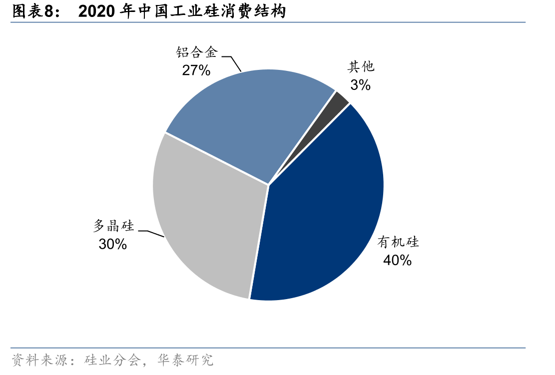 截至2021年8月初公司股权结构和主要控股公司情况_第3页