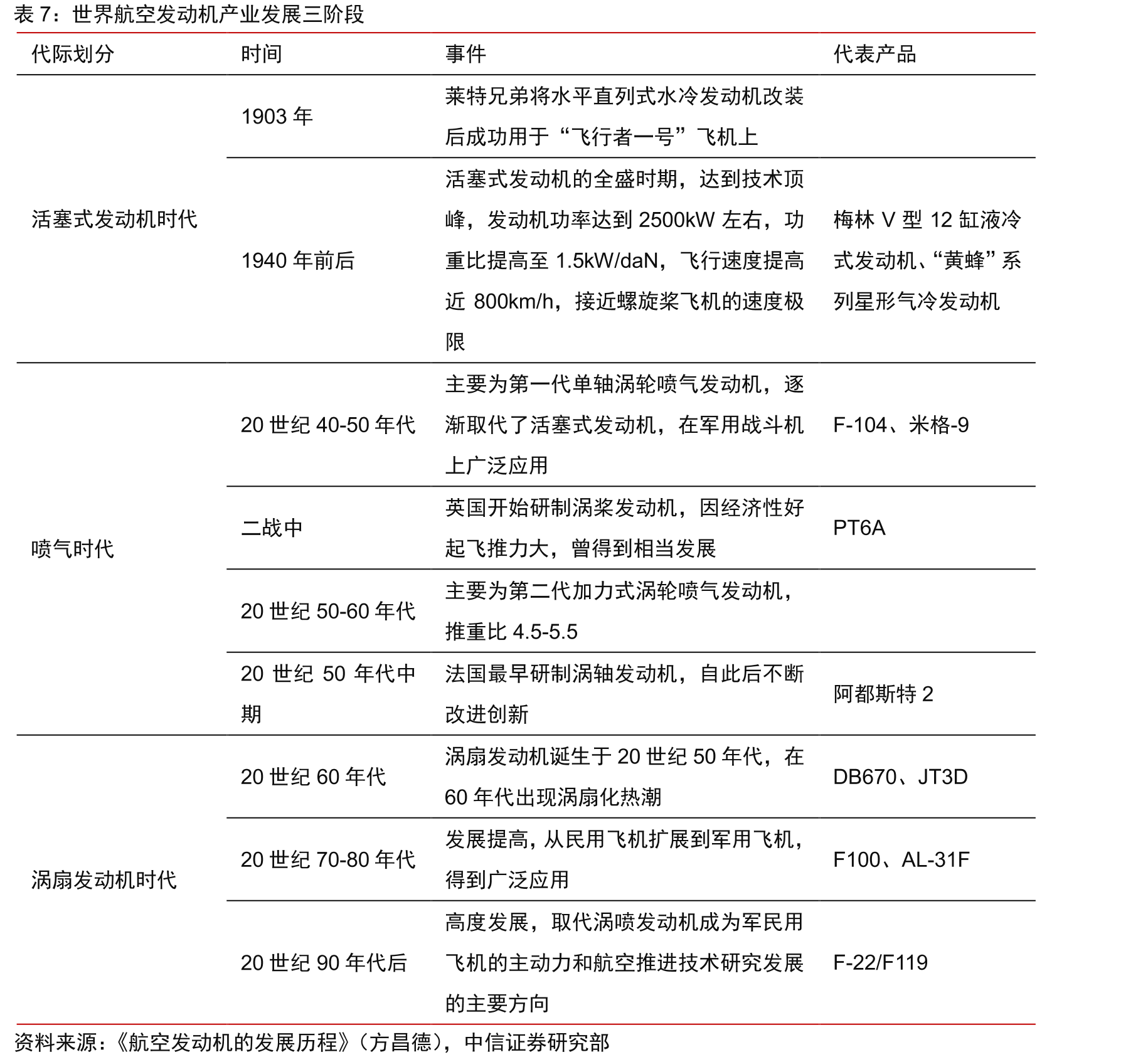 中美通用航空器发展对比_第4页