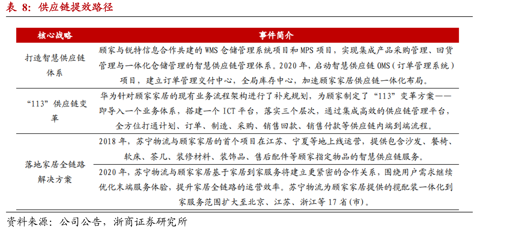 定制家居柔性生产能力至关重要_第3页
