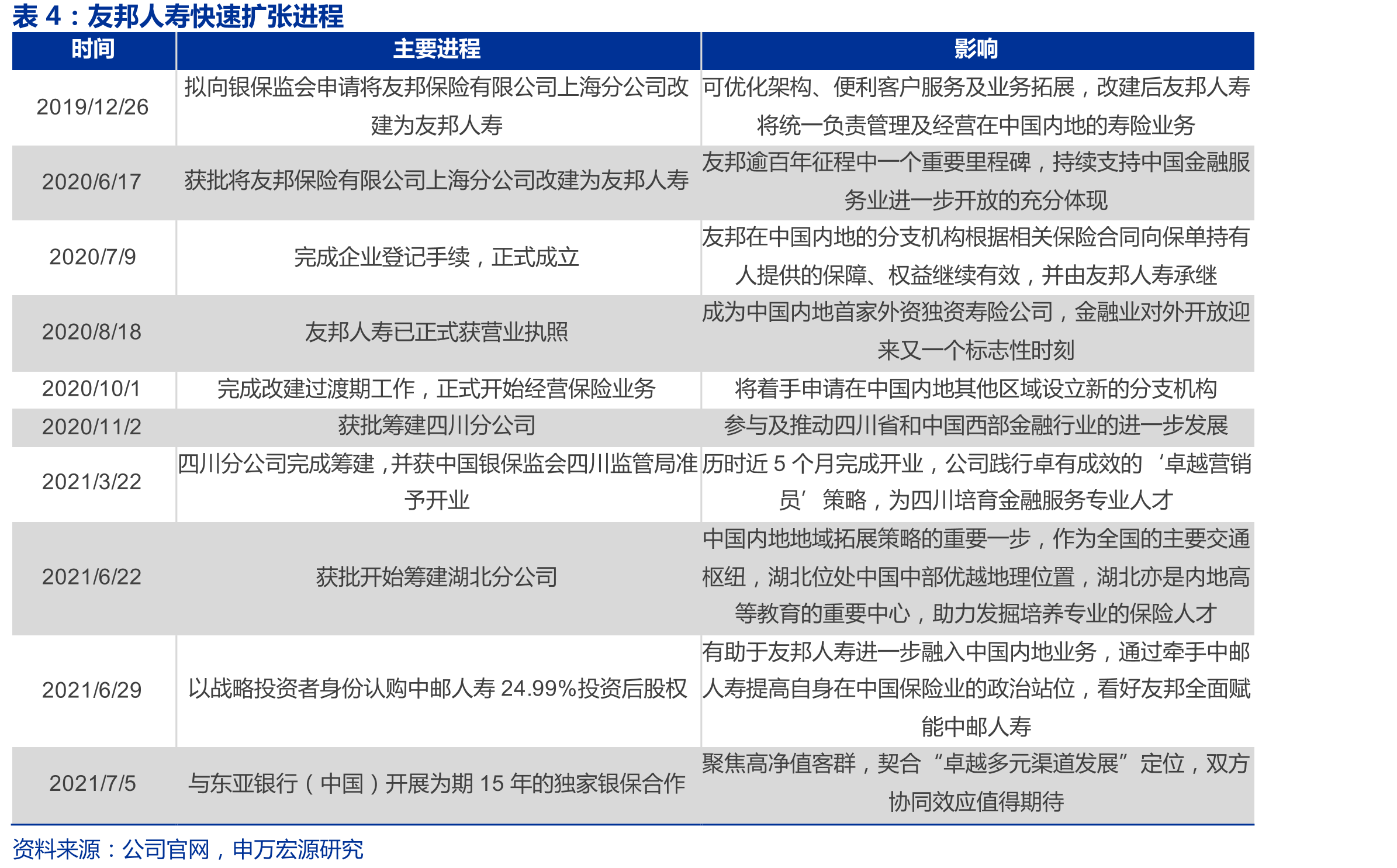 友邦集团历年MDRT会员人数及全球排名_第5页