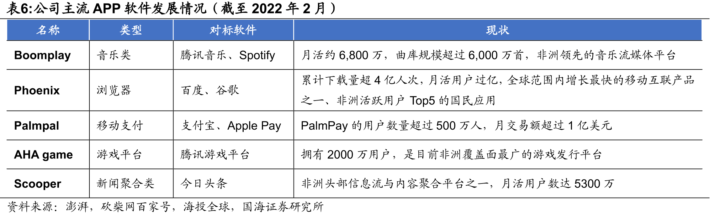 拉美地区是世界上人口构成最年轻的地区之一_第2页