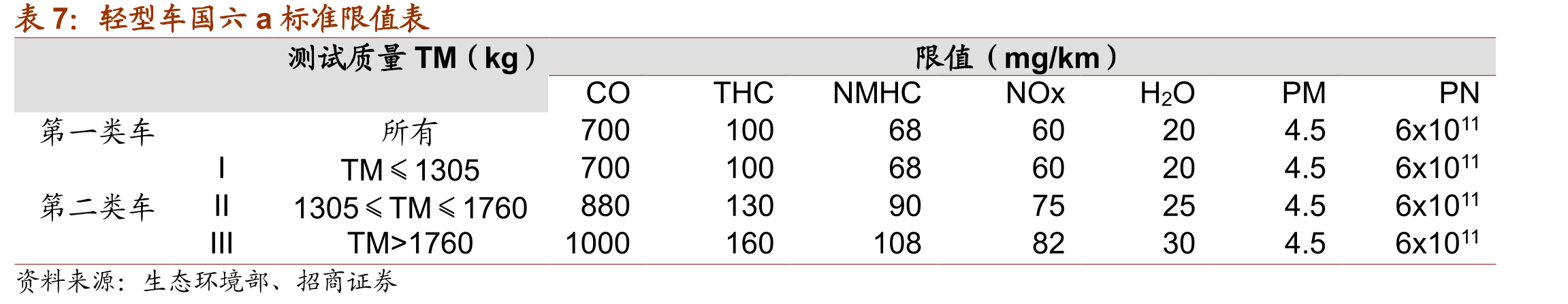 全球AMOLED面板出货面积_第3页
