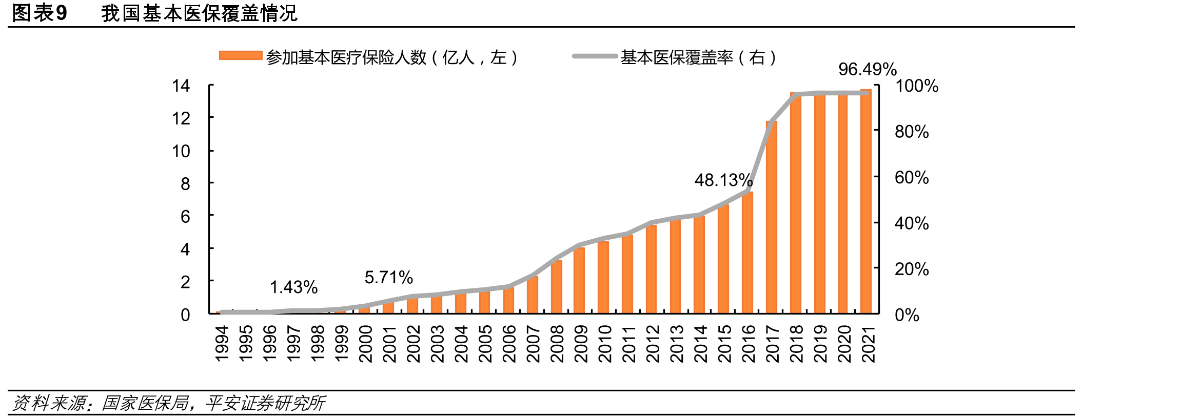 图表8当前我国多层次医疗保障制度框架_第2页