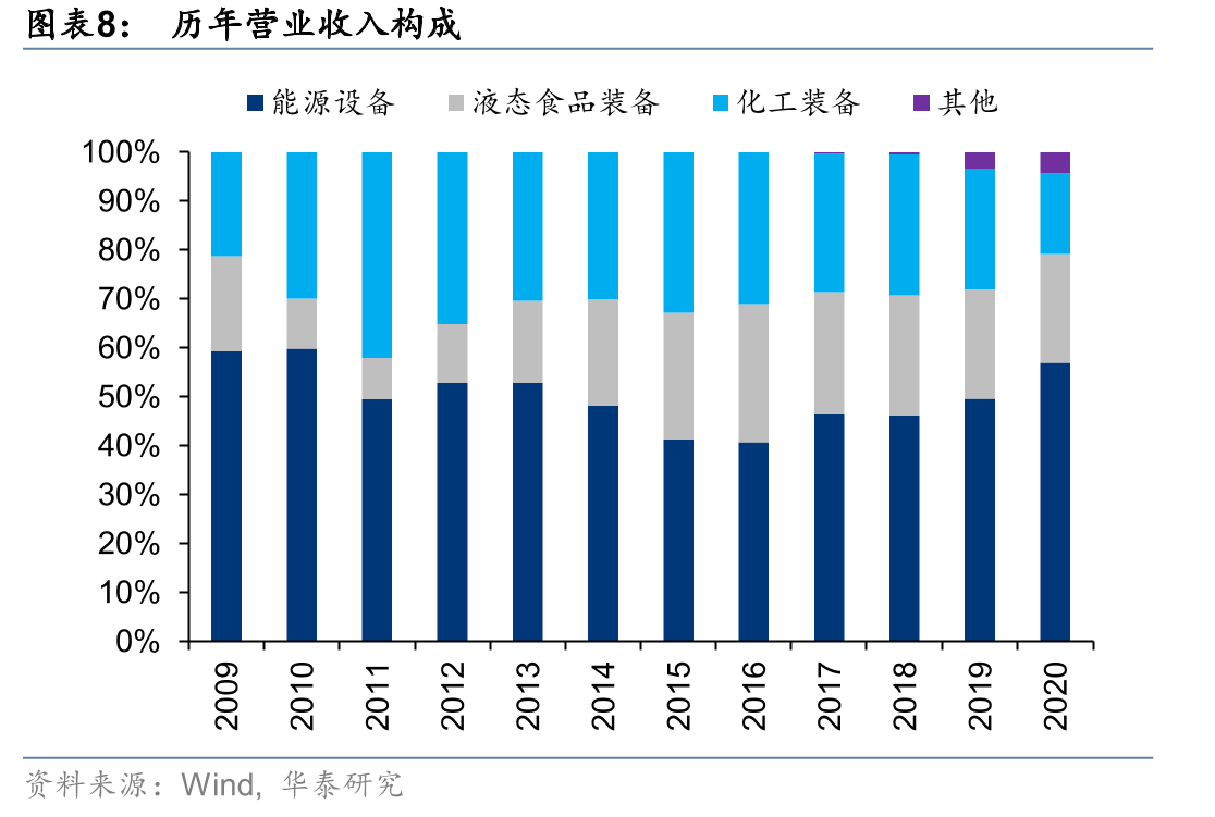 2016-2020年国内LNG槽车保有量_第4页