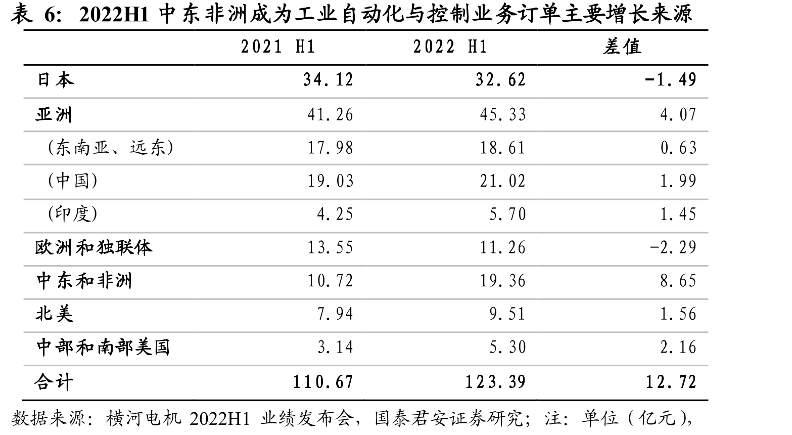 横河电机是第一个在日本生产和售卖电表的公司_第3页