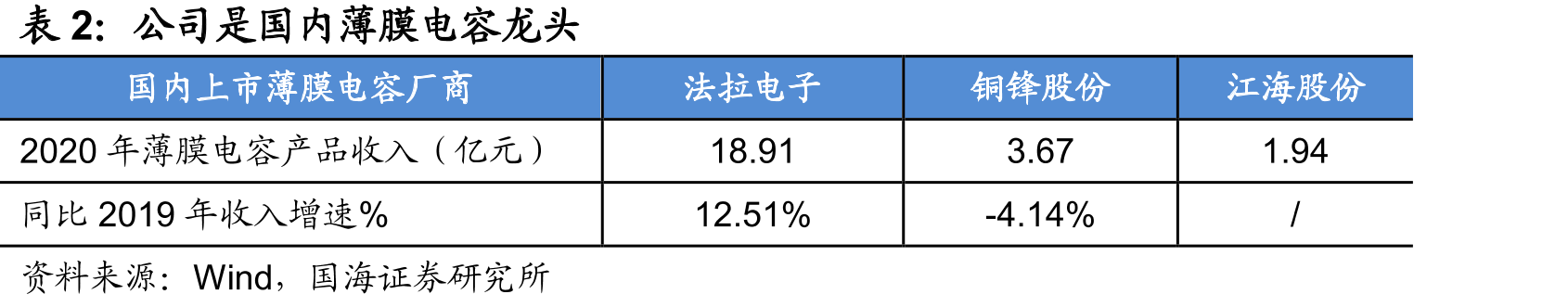光伏逆变器是光伏产业链中重要组成_第2页