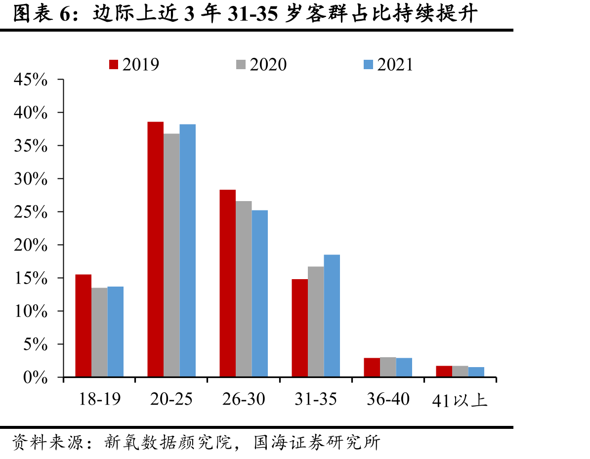 水光针监管政策补位下，嗨体2.5与冭活泡泡针有望享受合规红利_第4页
