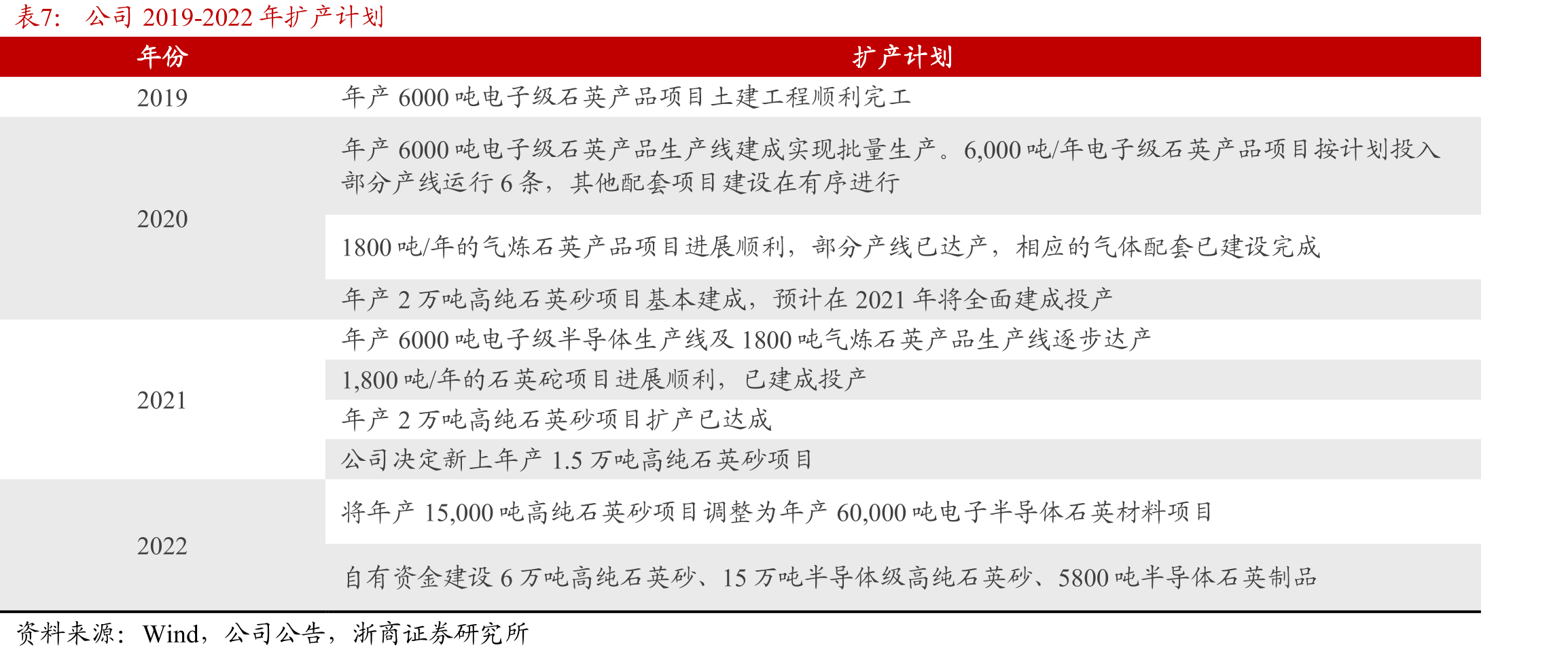 2017-2021年公司主要营收构成（按行业分类）（单_第4页