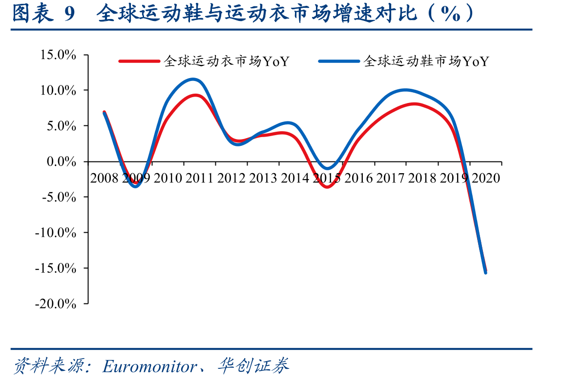 图表34运动鞋代工企业制造业务销量对比（亿双）_第2页
