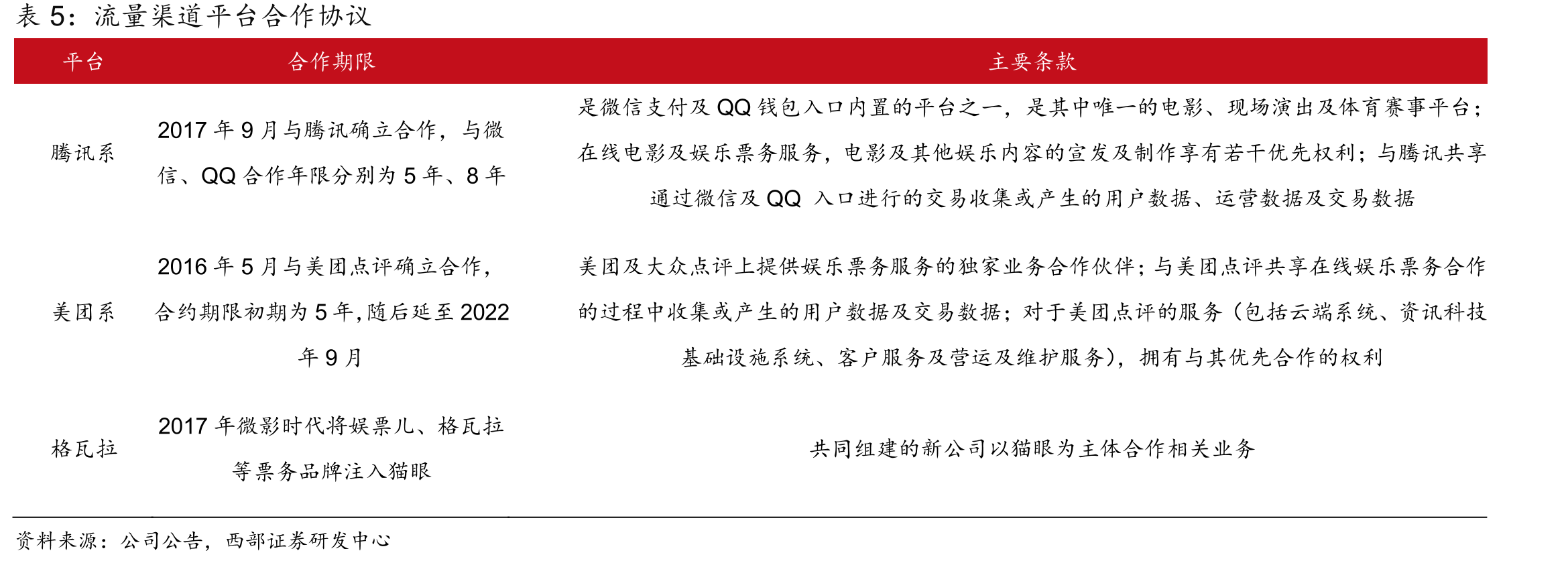 热门档期票房情况（万元）_第2页