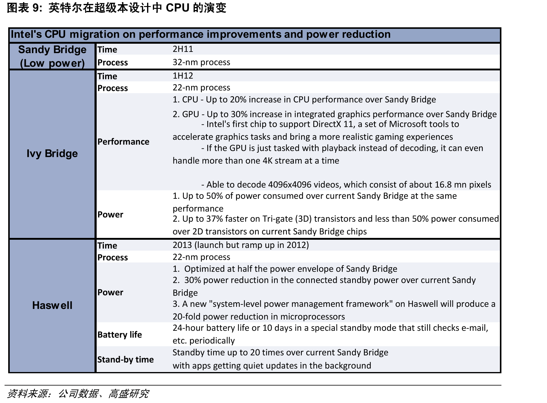 Windows8与Windows7、OSXLion和AndroidHoneycomb之对比_第2页